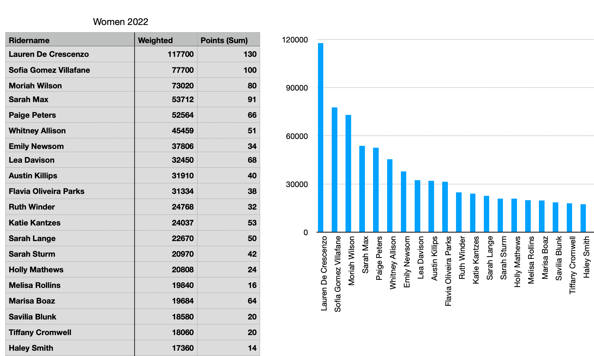 womens rankings