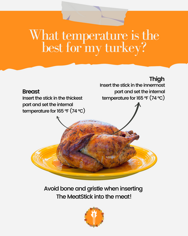 Best temperatures for turkeys