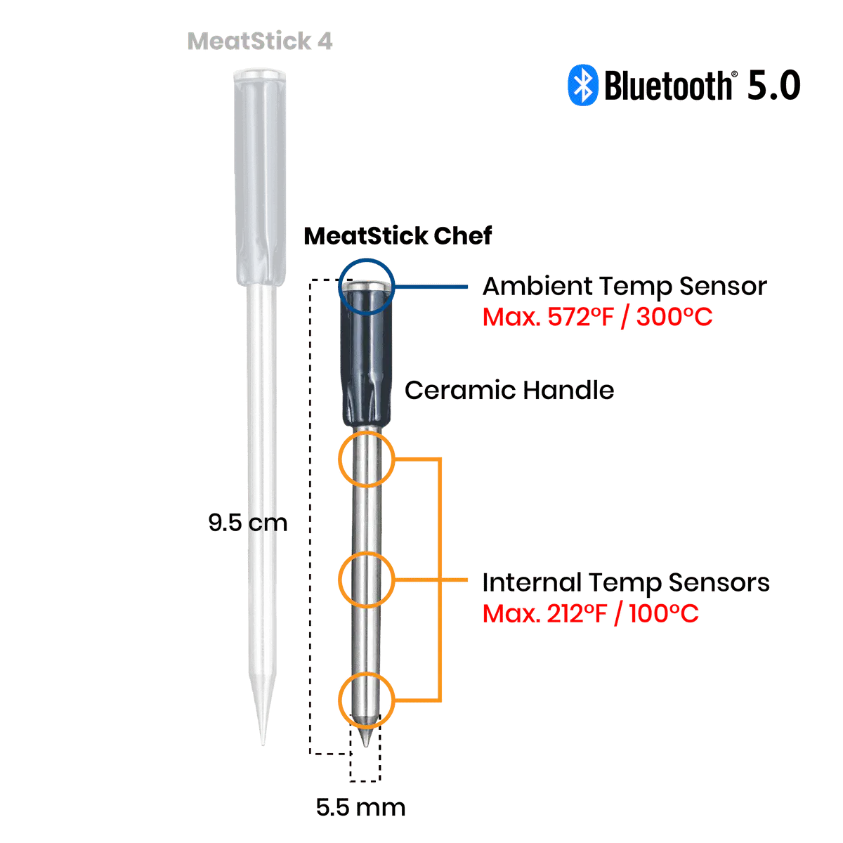 Technical specifications diagram for MeatStick and MeatStick Mini