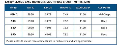 Laskey Bass Trombone Mouthpiece chart
