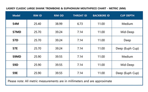 Laskey Classic Trombone Mouthpiece Chart