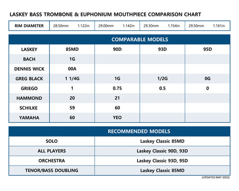 Laskey Bass Trombone Comparision Chart