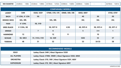 Laskey Classic Tenor Trombone Comparison Chart