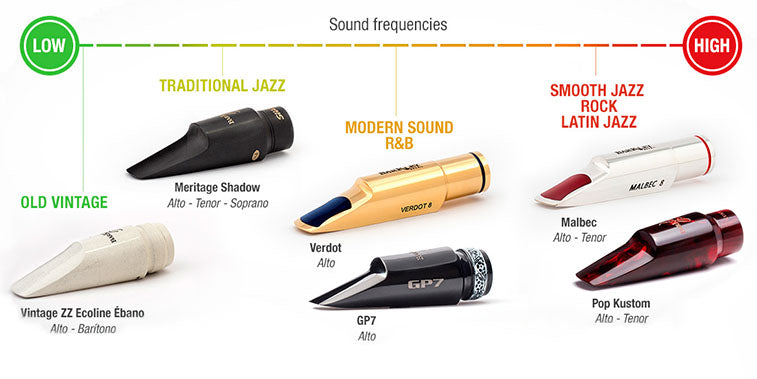 Barkley   Pop Kustom 7 Soprano Saxophone Mouthpieces   Music Elements