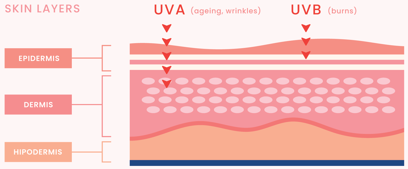 uva-uvb-zastita-od-sunca