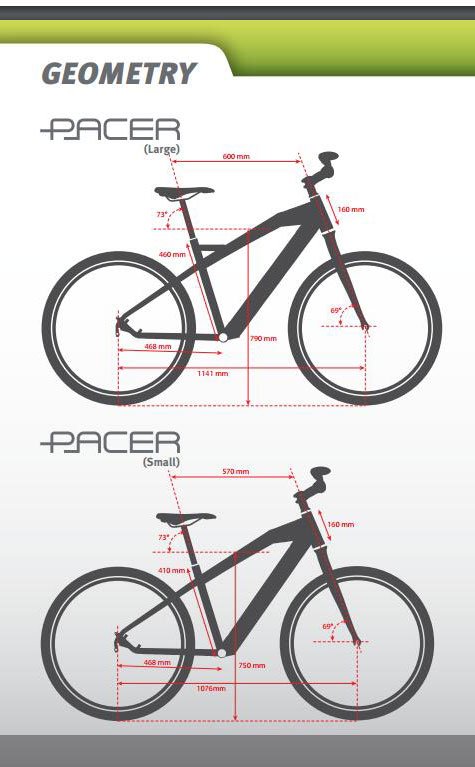 smartmotion pacer review