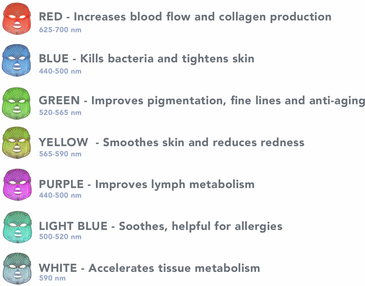 Led Face Mask Color Chart