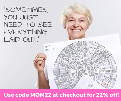 Mother's Day discount code - 22% off genealogy supplies! – EasyGenie