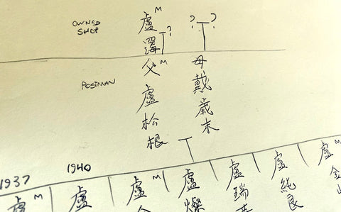 taiwanese family tree written in chinese