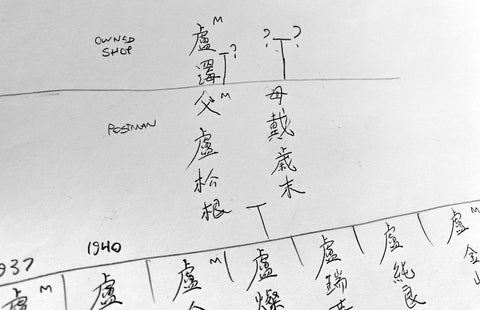 taiwan family tree handwritten