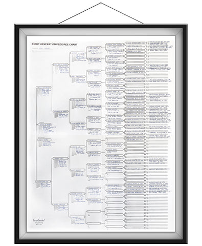 Framed genealogy charts as gifts – EasyGenie