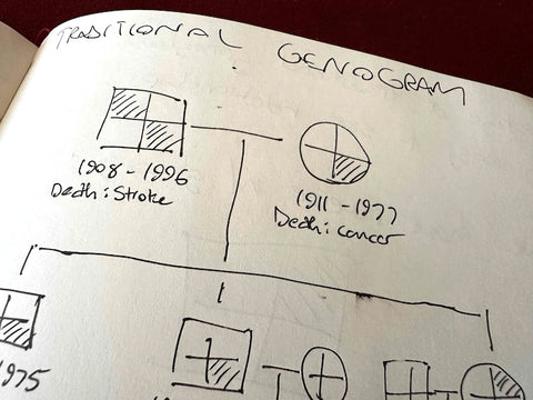 design of new medical genogram rough sketch