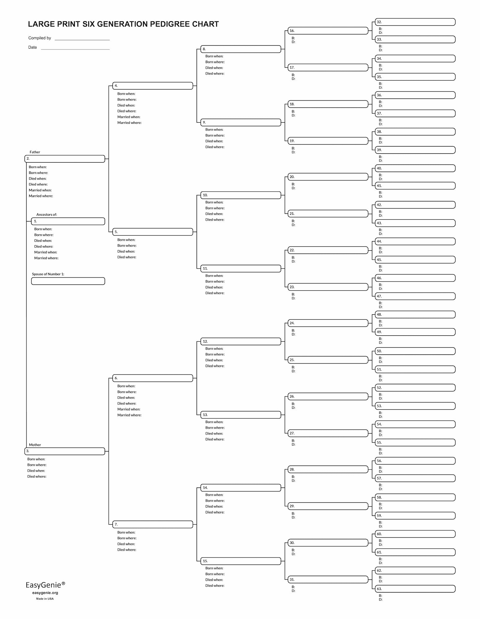 Free Printable Pedigree Chart Ancestry