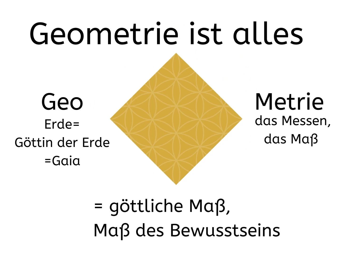 Heilige Geometrie