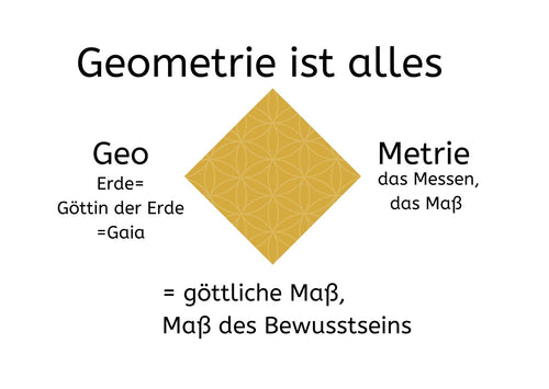 Heilige geometrie Blume des Lebens Heilige geometrie Blume des Lebens