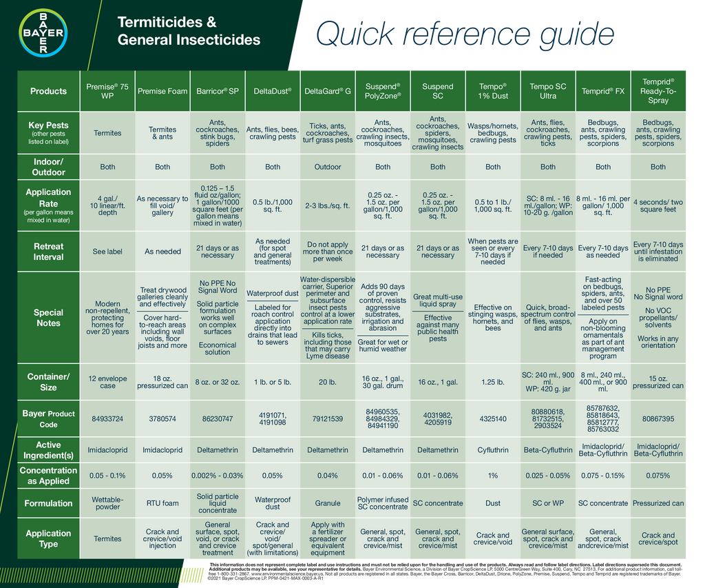 Bayer Insecticide Quick Reference Guide 