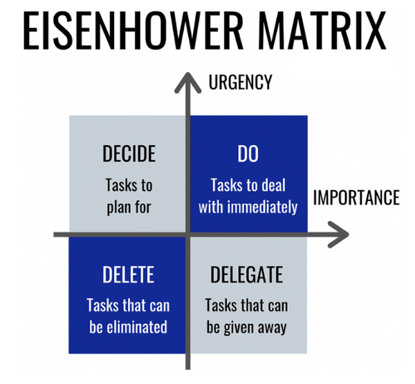 Eisenhower Matrix