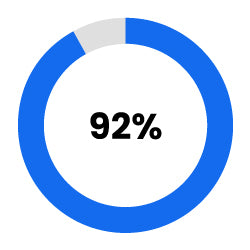 92%