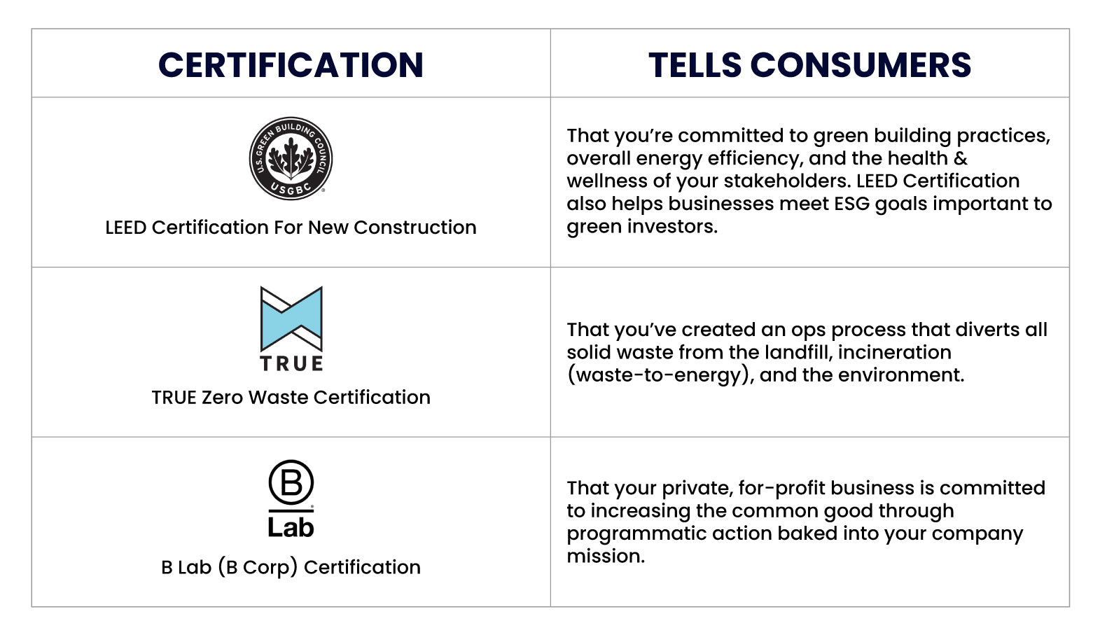 Popular Eco-certifications