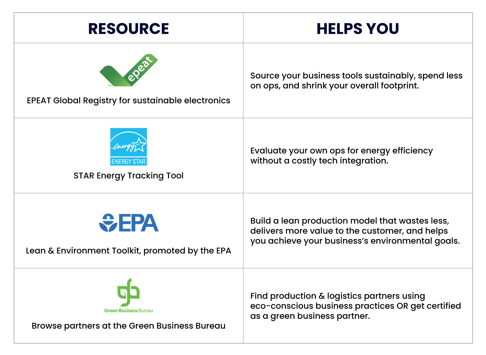 Popular Business Tools For Sustainability