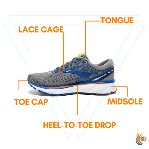 Anatomy of a Running Shoe – SportDeality