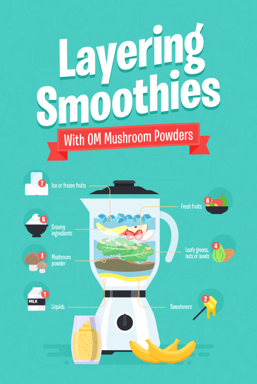 Layering smoothies with Om Mushroom powders.