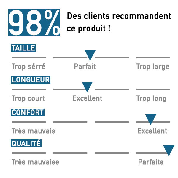 Avis CLients