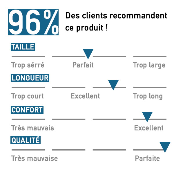 Avis Clients