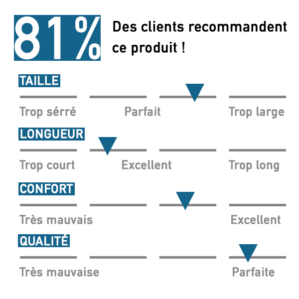 Avis Clients