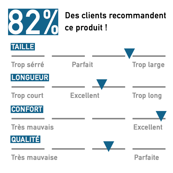 Avis Clients