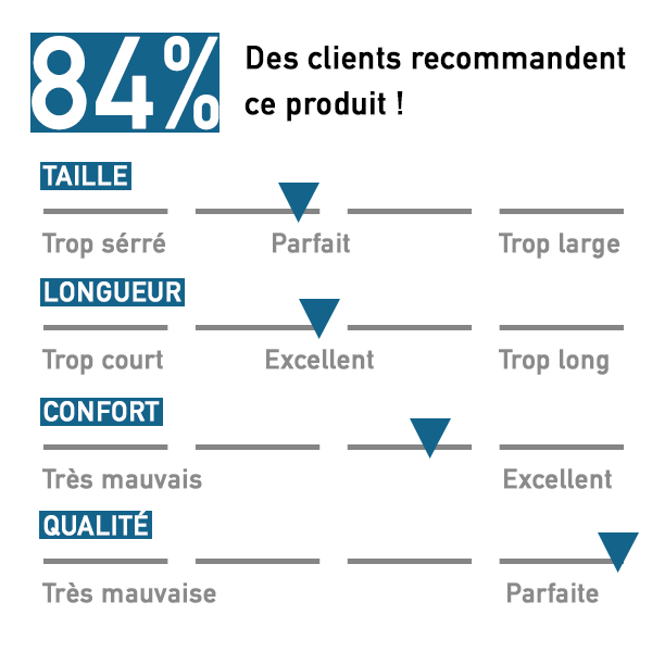 Avis Clients