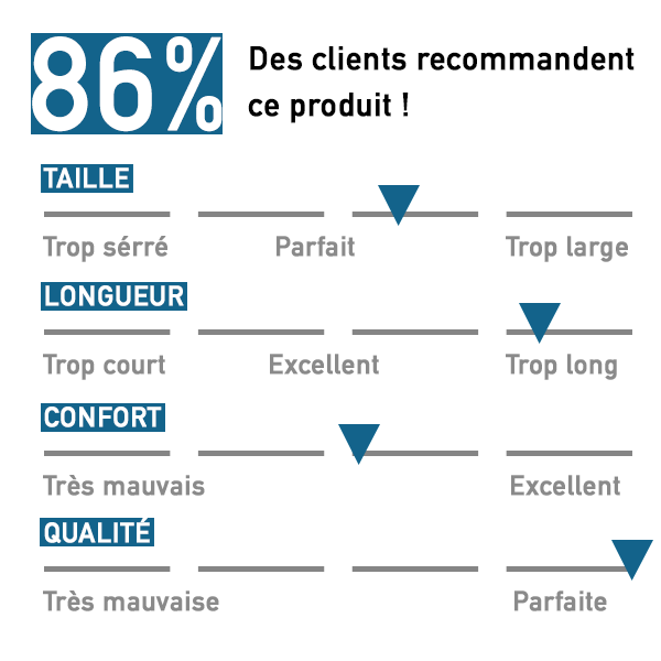 Avis Clients