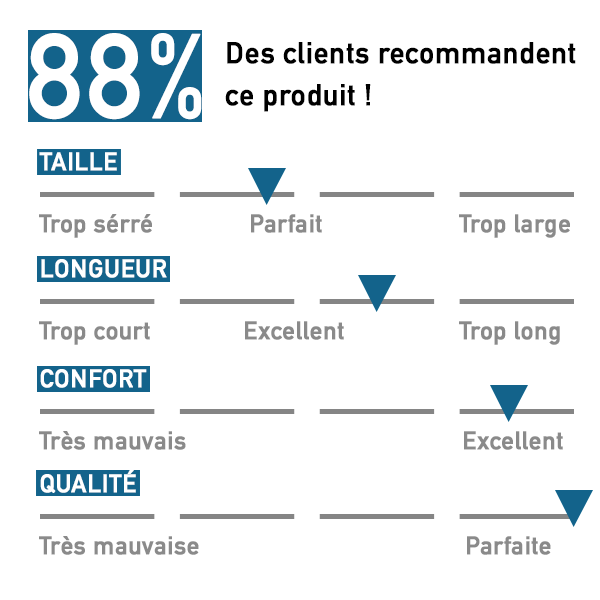 Avis Clients