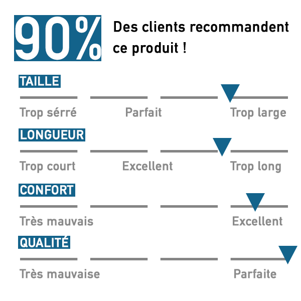 Avis Clients