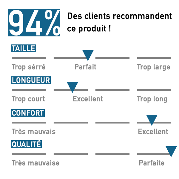 Avis Clients