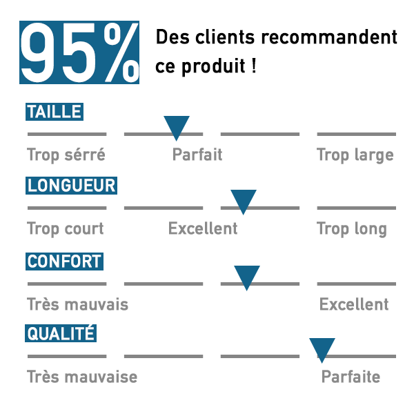 Avis Clients