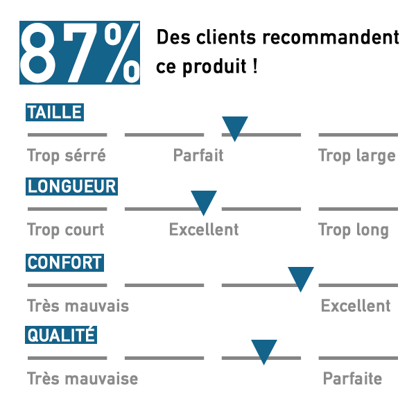 Avis Clients