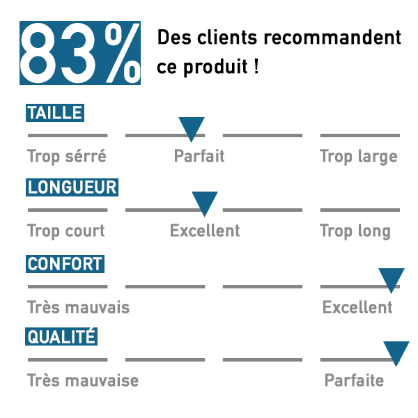 Avis Clients