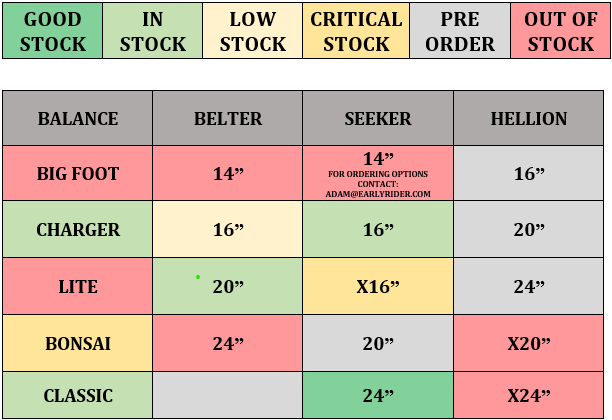 colour coded table display stock levels