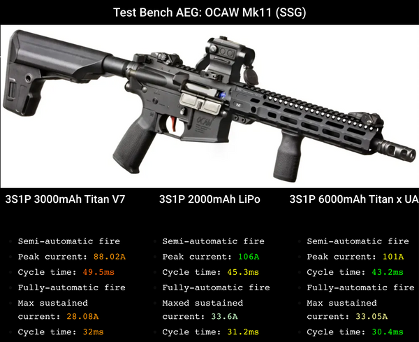 Titan and Umbrella Armory Testing