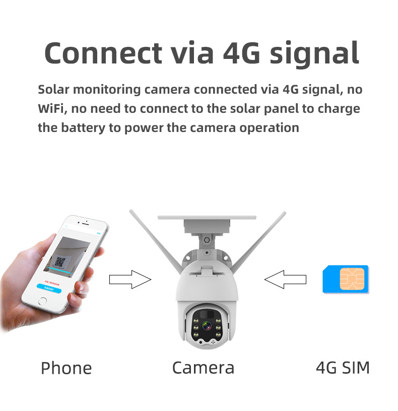 4G Alarm Intelligent Solar PTZ Dome Camera with Mobile APP 1080P HD Live Video Moitoring Cloud & Local Storage IP65 Waterproof