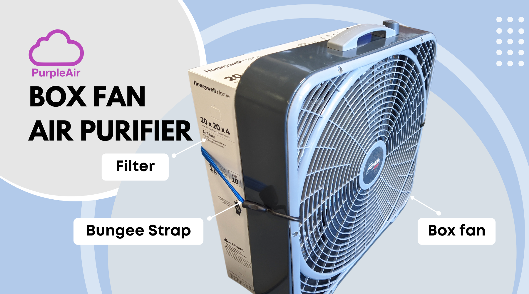 box fan air purifier infographic