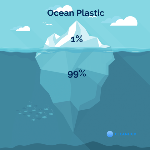 Plastikverschmutzung