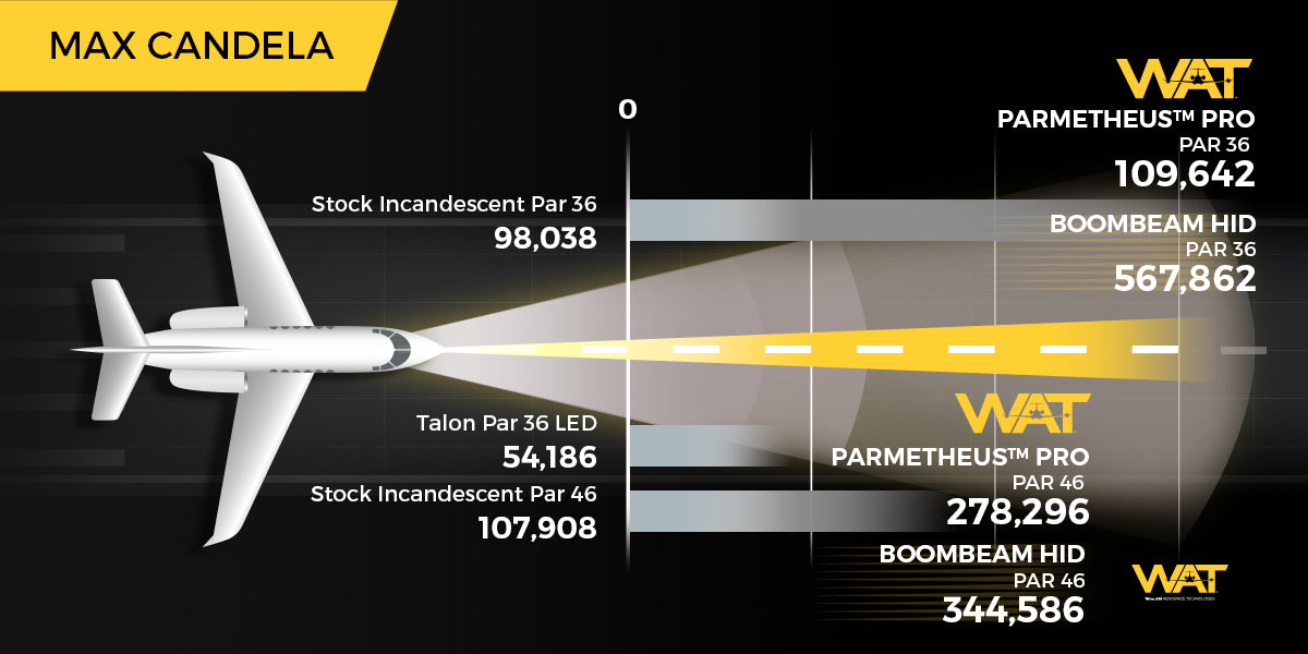 MAX Candela - Stock Incandescent Par 36 98,038