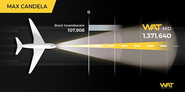 beechcraft aircraft lighting graphic