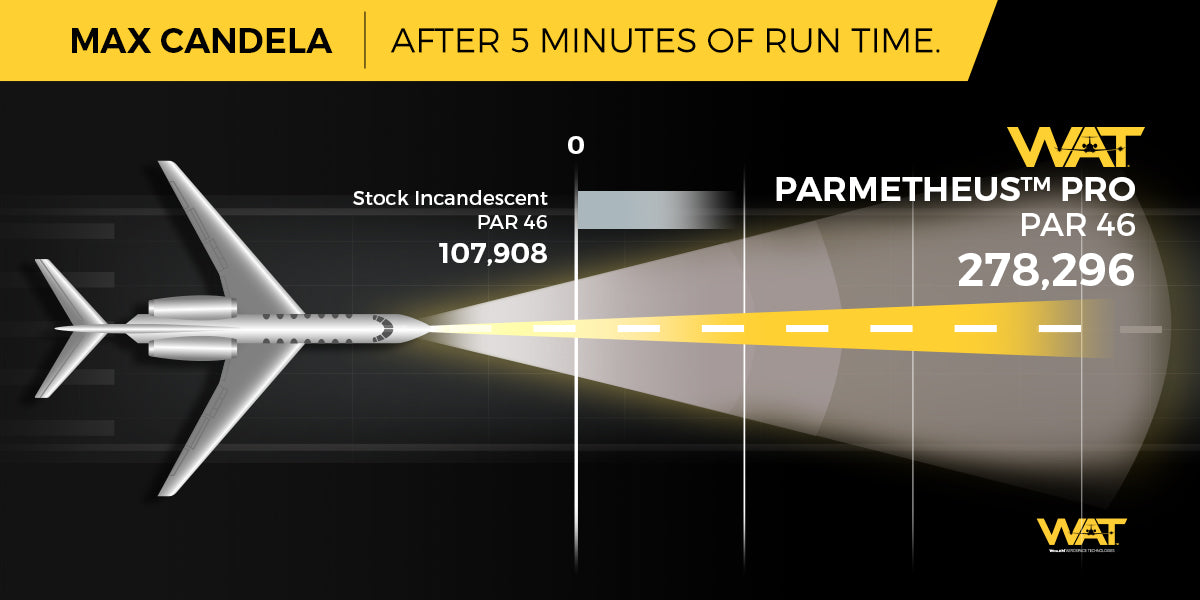 Max Candela Lighting Chart