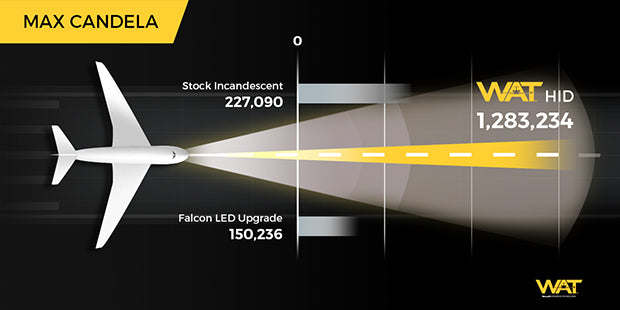 Falcon Aircraft Lighting Graphic