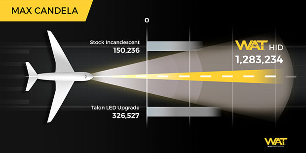 gulfstream aircraft lighting graphic