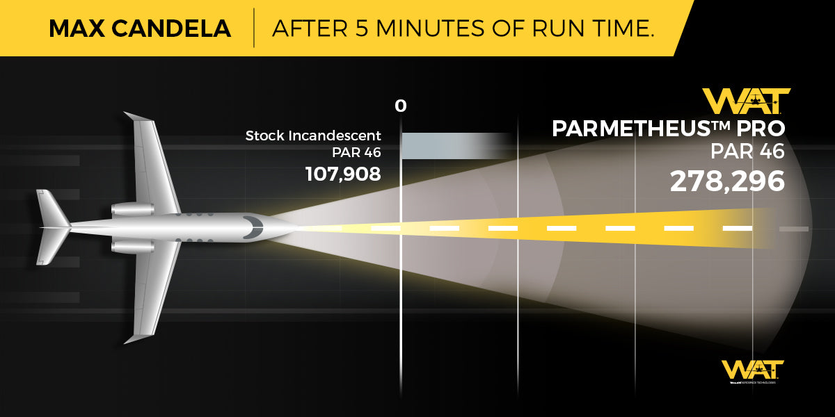 Max Candela Aircraft Lighting Chart