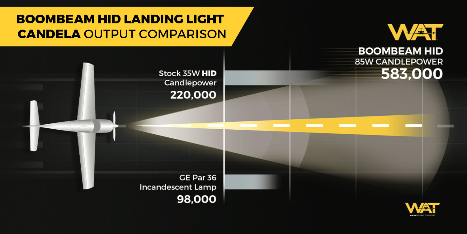 Cessna - BoomBeam HID CandlePower Graph